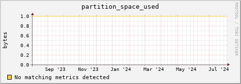 eel3.mgmt.grid.surfsara.nl partition_space_used