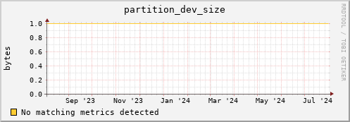 eel3.mgmt.grid.surfsara.nl partition_dev_size