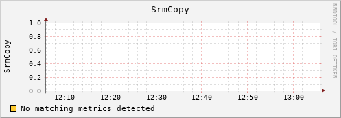 eel4.mgmt.grid.surfsara.nl SrmCopy