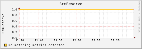 eel4.mgmt.grid.surfsara.nl SrmReserve