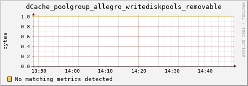 eel4.mgmt.grid.surfsara.nl dCache_poolgroup_allegro_writediskpools_removable