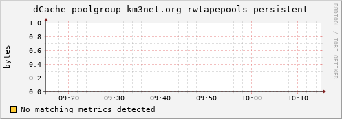 eel4.mgmt.grid.surfsara.nl dCache_poolgroup_km3net.org_rwtapepools_persistent