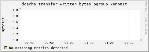 eel4.mgmt.grid.surfsara.nl dcache_transfer_written_bytes_pgroup_xenon1t