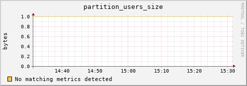 eel4.mgmt.grid.surfsara.nl partition_users_size