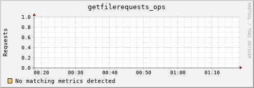 eel4.mgmt.grid.surfsara.nl getfilerequests_ops