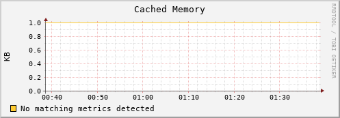 eel4.mgmt.grid.surfsara.nl mem_cached