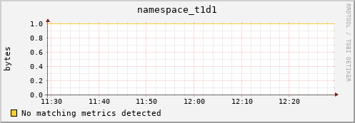 eel4.mgmt.grid.surfsara.nl namespace_t1d1