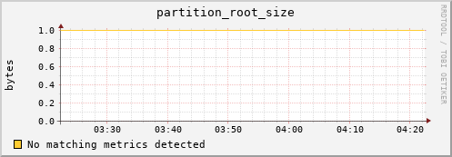 eel4.mgmt.grid.surfsara.nl partition_root_size