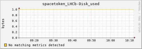 eel4.mgmt.grid.surfsara.nl spacetoken_LHCb-Disk_used