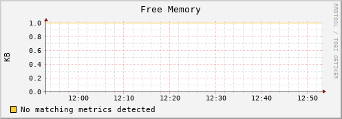 eel4.mgmt.grid.surfsara.nl mem_free