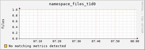 eel4.mgmt.grid.surfsara.nl namespace_files_t1d0