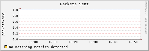 eel4.mgmt.grid.surfsara.nl pkts_out