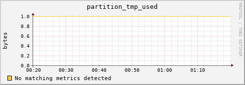 eel4.mgmt.grid.surfsara.nl partition_tmp_used