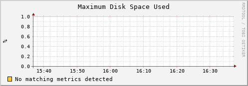 eel4.mgmt.grid.surfsara.nl part_max_used