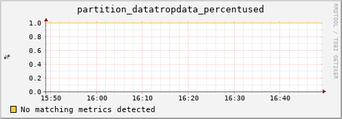 eel4.mgmt.grid.surfsara.nl partition_datatropdata_percentused