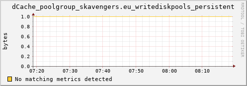 eel4.mgmt.grid.surfsara.nl dCache_poolgroup_skavengers.eu_writediskpools_persistent