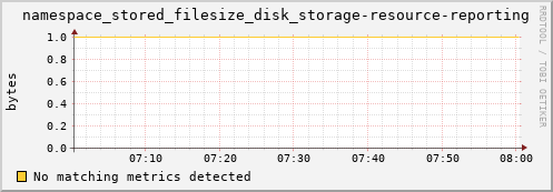 eel4.mgmt.grid.surfsara.nl namespace_stored_filesize_disk_storage-resource-reporting