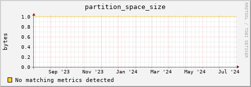 eel4.mgmt.grid.surfsara.nl partition_space_size