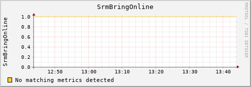 eel5.mgmt.grid.surfsara.nl SrmBringOnline