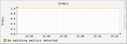 eel5.mgmt.grid.surfsara.nl SrmLs