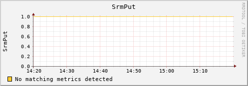 eel5.mgmt.grid.surfsara.nl SrmPut