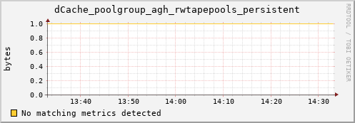 eel5.mgmt.grid.surfsara.nl dCache_poolgroup_agh_rwtapepools_persistent