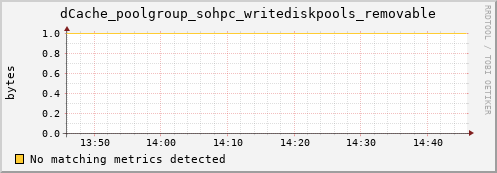 eel5.mgmt.grid.surfsara.nl dCache_poolgroup_sohpc_writediskpools_removable