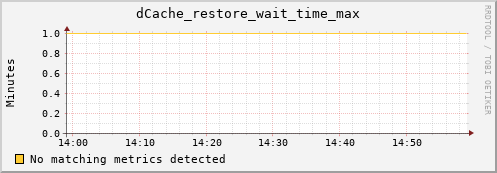 eel5.mgmt.grid.surfsara.nl dCache_restore_wait_time_max