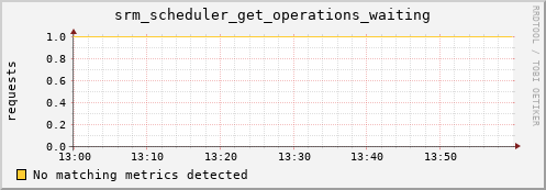 eel5.mgmt.grid.surfsara.nl srm_scheduler_get_operations_waiting