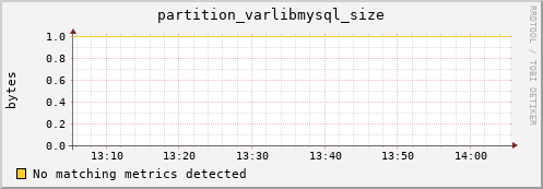 eel5.mgmt.grid.surfsara.nl partition_varlibmysql_size