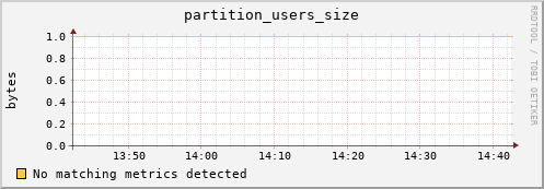eel5.mgmt.grid.surfsara.nl partition_users_size
