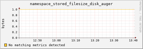 eel5.mgmt.grid.surfsara.nl namespace_stored_filesize_disk_auger