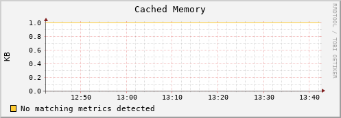 eel5.mgmt.grid.surfsara.nl mem_cached