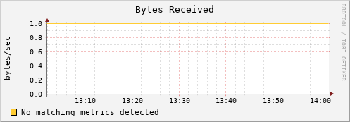 eel5.mgmt.grid.surfsara.nl bytes_in