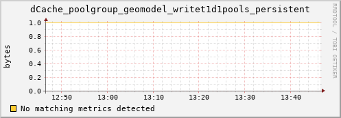 eel5.mgmt.grid.surfsara.nl dCache_poolgroup_geomodel_writet1d1pools_persistent