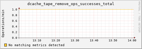 eel5.mgmt.grid.surfsara.nl dcache_tape_remove_ops_successes_total