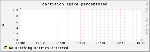 eel5.mgmt.grid.surfsara.nl partition_space_percentused