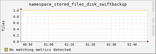 eel5.mgmt.grid.surfsara.nl namespace_stored_files_disk_swiftbackup