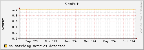 eel6.mgmt.grid.surfsara.nl SrmPut