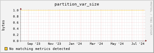 eel6.mgmt.grid.surfsara.nl partition_var_size