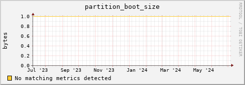 eel6.mgmt.grid.surfsara.nl partition_boot_size