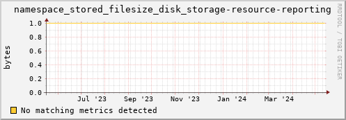 eel6.mgmt.grid.surfsara.nl namespace_stored_filesize_disk_storage-resource-reporting
