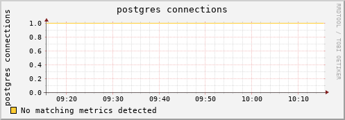 eel7.mgmt.grid.surfsara.nl postgres%20connections