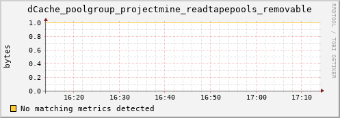 eel7.mgmt.grid.surfsara.nl dCache_poolgroup_projectmine_readtapepools_removable