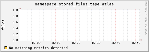 eel7.mgmt.grid.surfsara.nl namespace_stored_files_tape_atlas