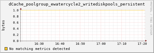 eel7.mgmt.grid.surfsara.nl dCache_poolgroup_ewatercycle2_writediskpools_persistent