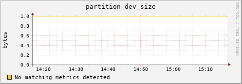 eel7.mgmt.grid.surfsara.nl partition_dev_size