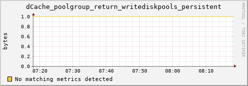 eel7.mgmt.grid.surfsara.nl dCache_poolgroup_return_writediskpools_persistent