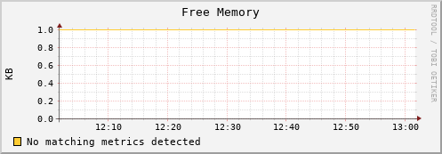 eel7.mgmt.grid.surfsara.nl mem_free