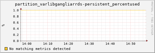 eel7.mgmt.grid.surfsara.nl partition_varlibgangliarrds-persistent_percentused